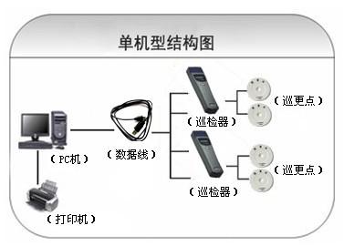 和平县巡更系统六号