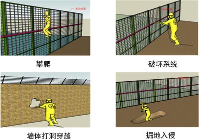 和平县周界防范报警系统四号