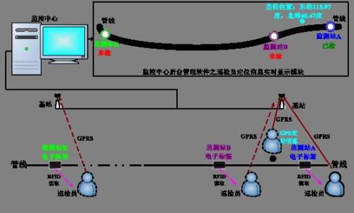 和平县巡更系统八号