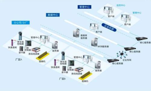 和平县食堂收费管理系统七号