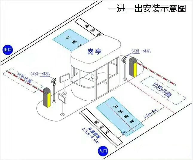 和平县标准车牌识别系统安装图