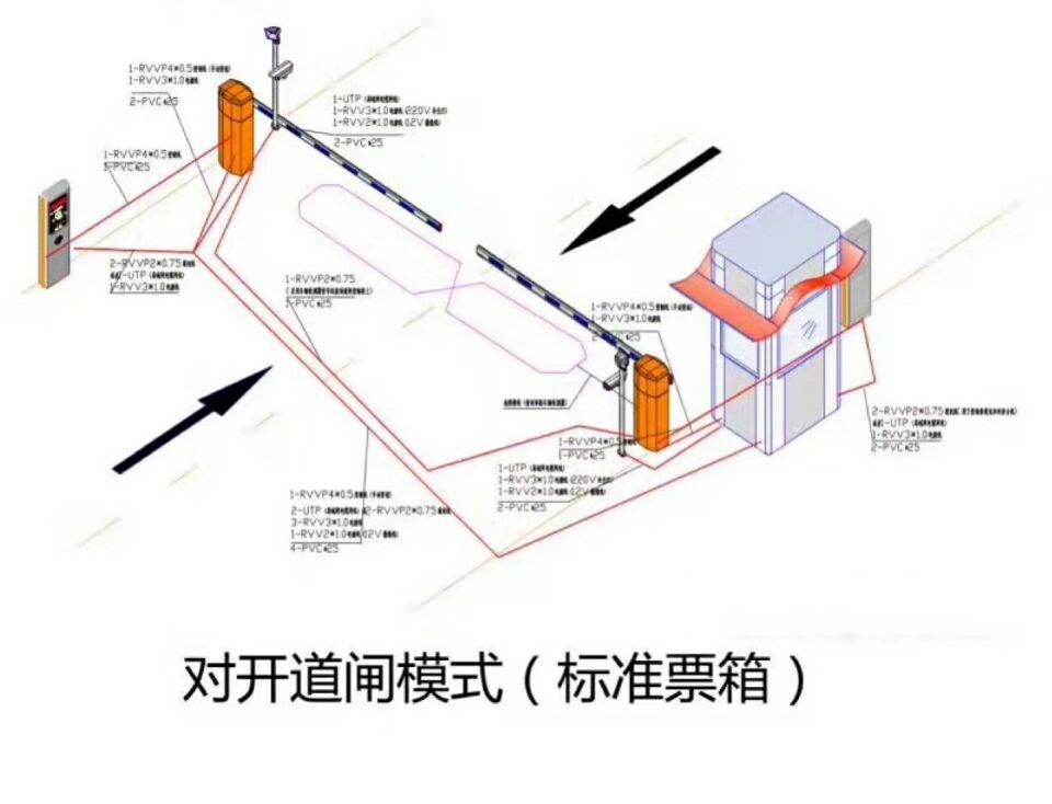 和平县对开道闸单通道收费系统