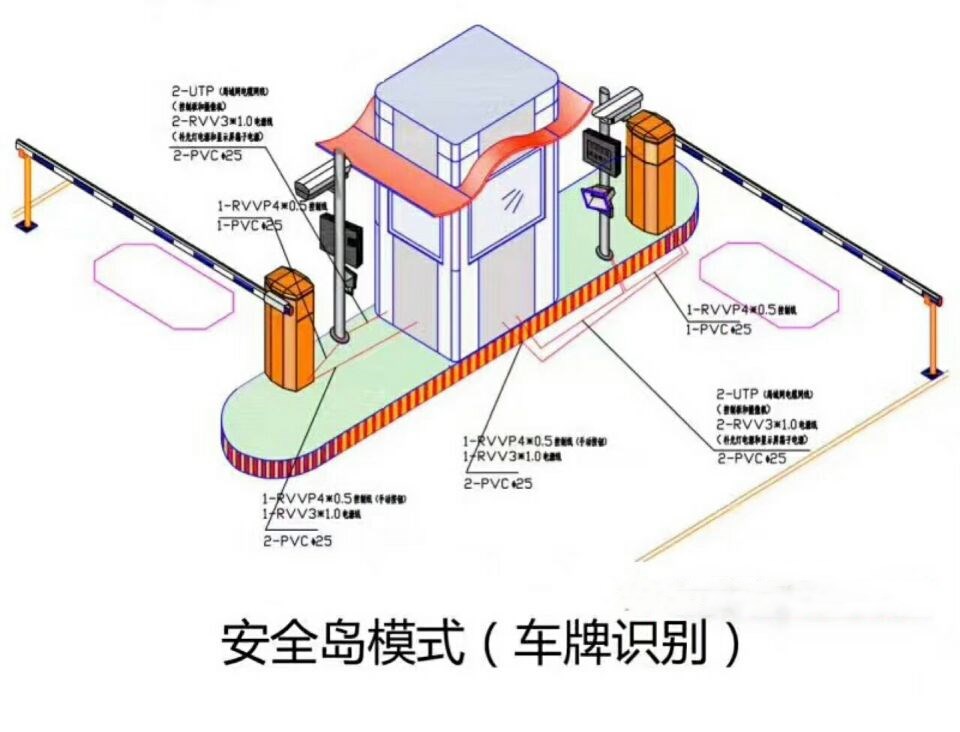 和平县双通道带岗亭车牌识别