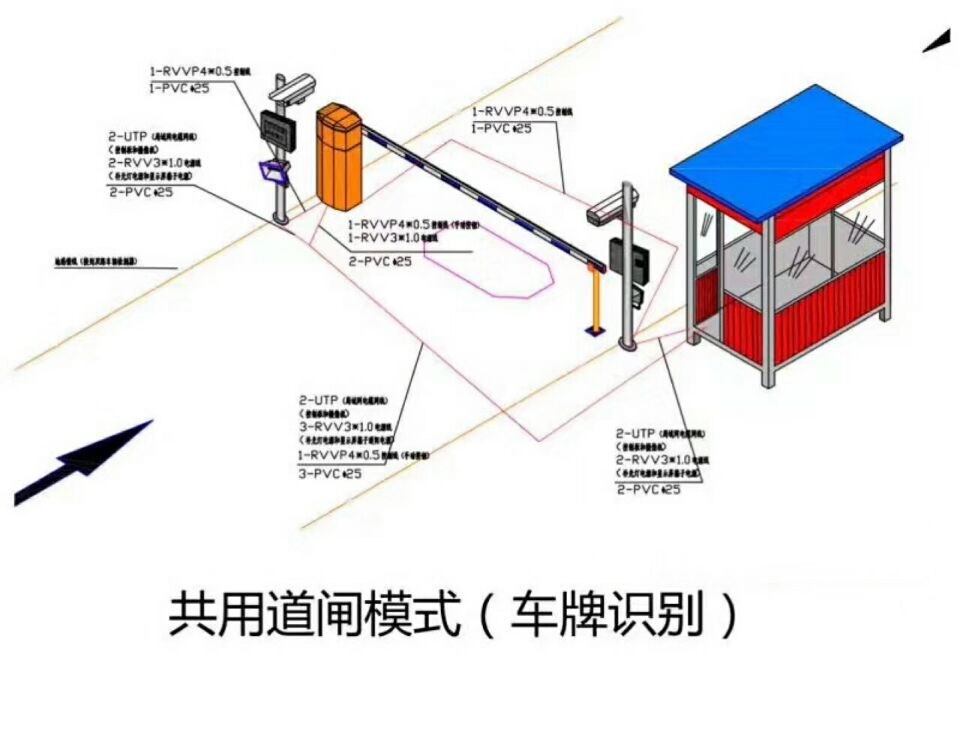 和平县单通道车牌识别系统施工