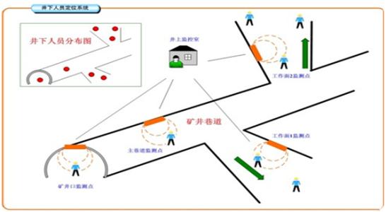 和平县人员定位系统七号