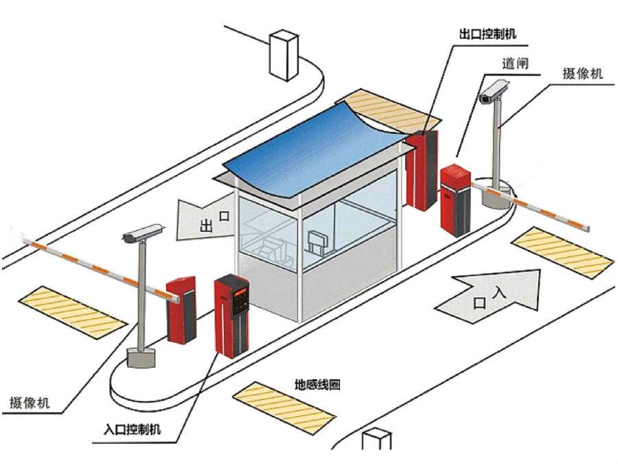 和平县标准双通道刷卡停车系统安装示意